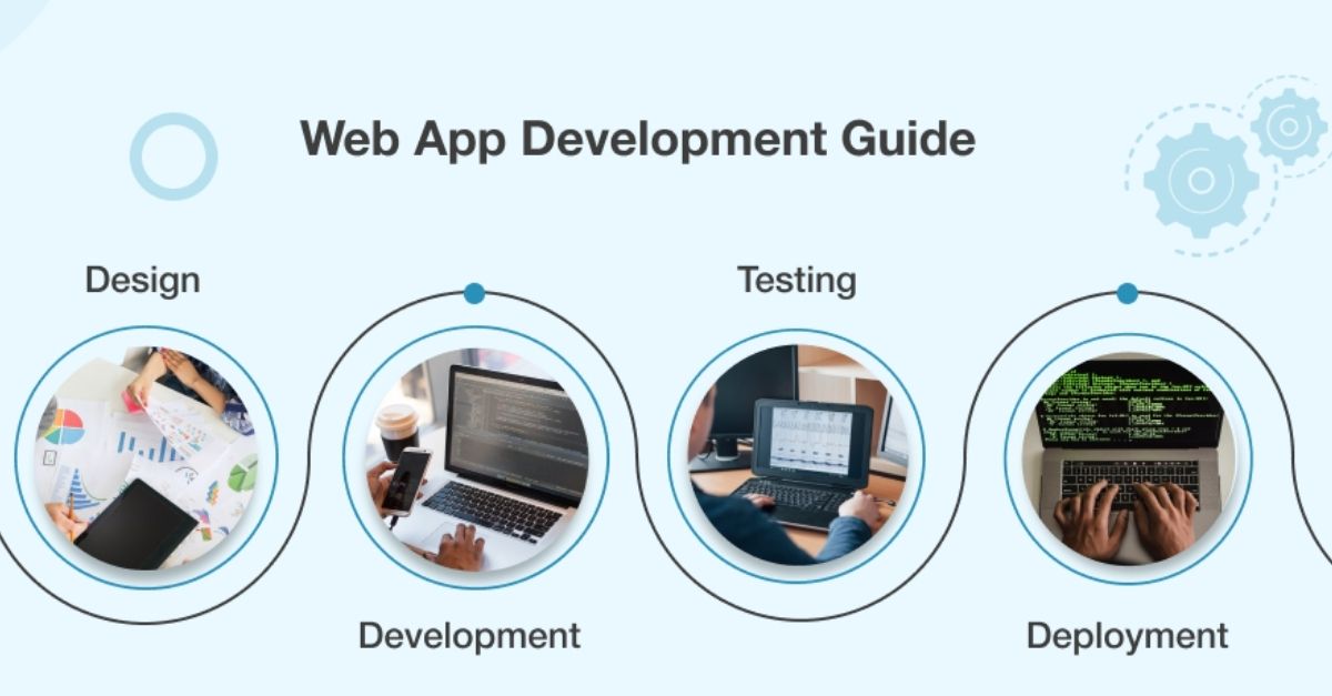Corporate Web Design, Application Development