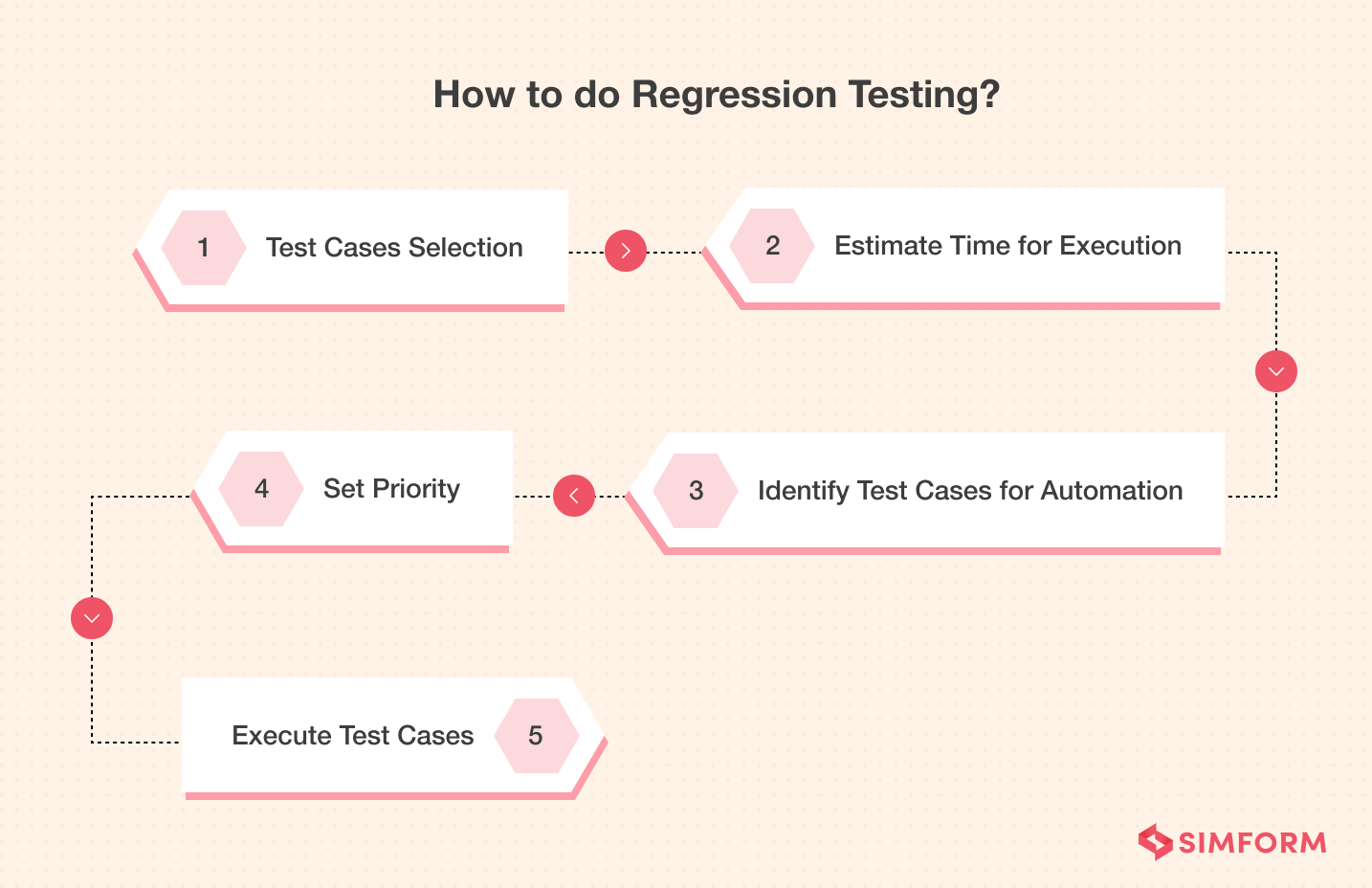 Automated Regression Testing for Web Apps, a How-To