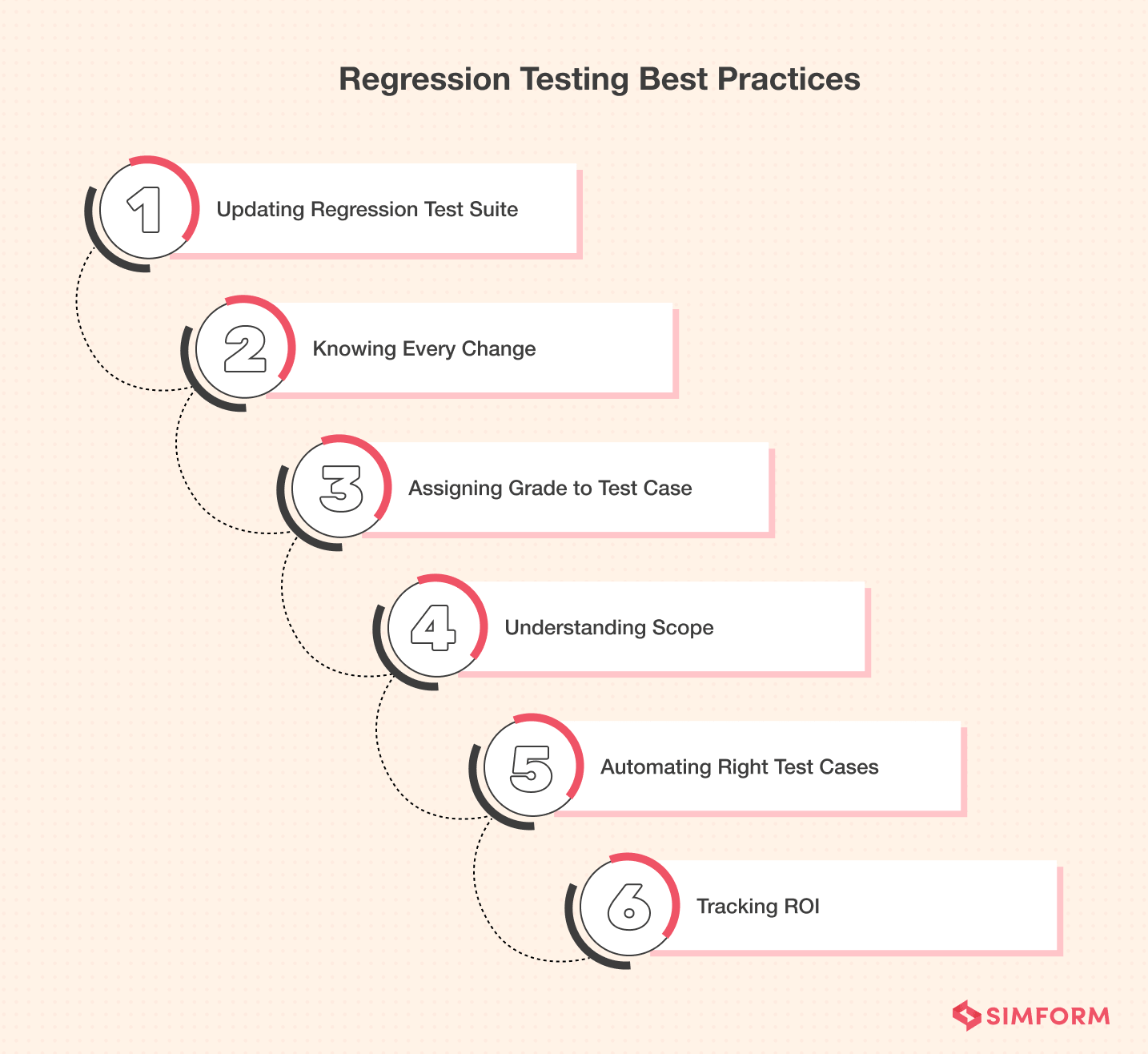 Regression-Testing-Best-Practices