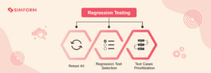What-is-Regression-Testing