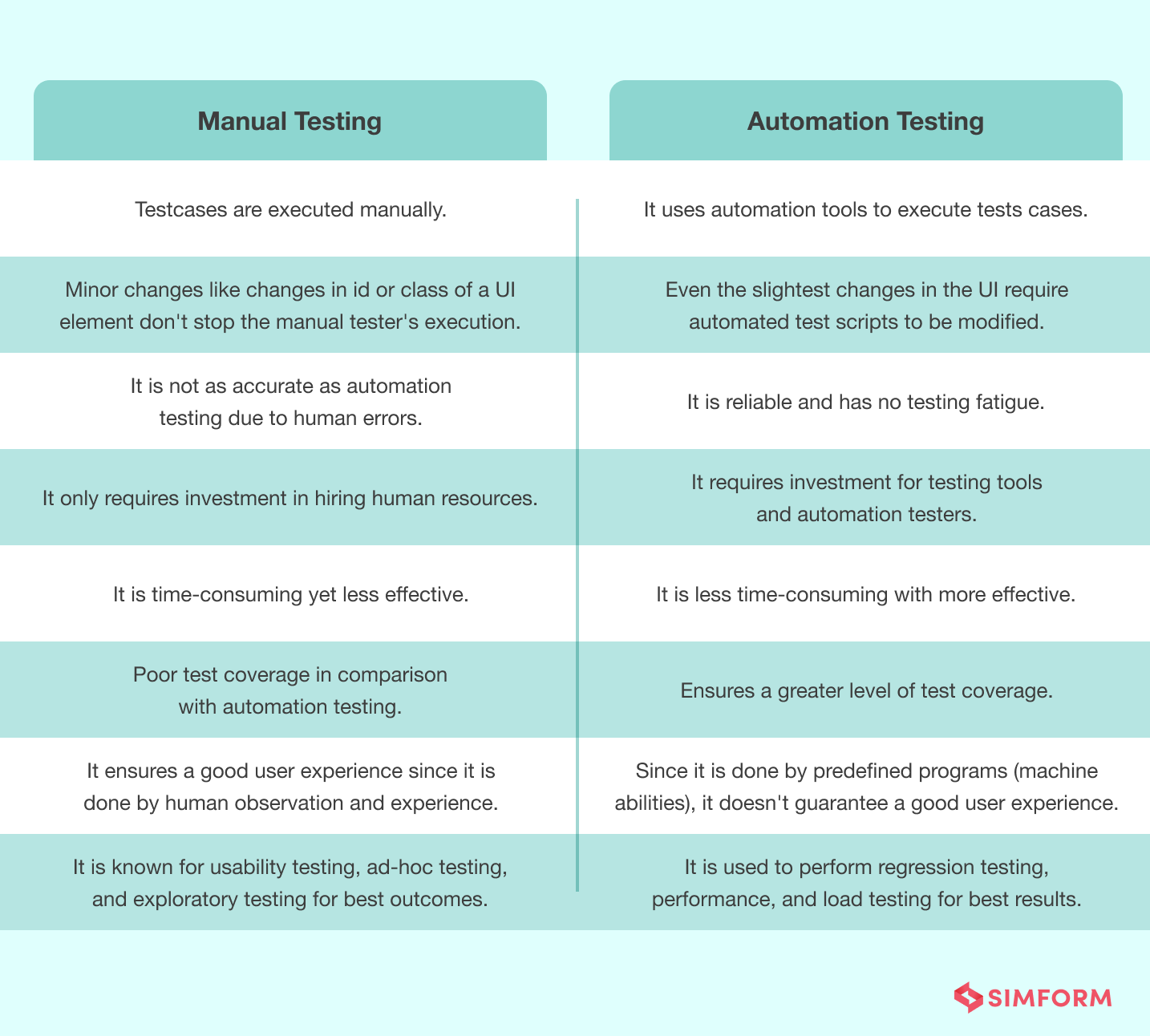 Software Testing Cost - Manual vs Automation testing