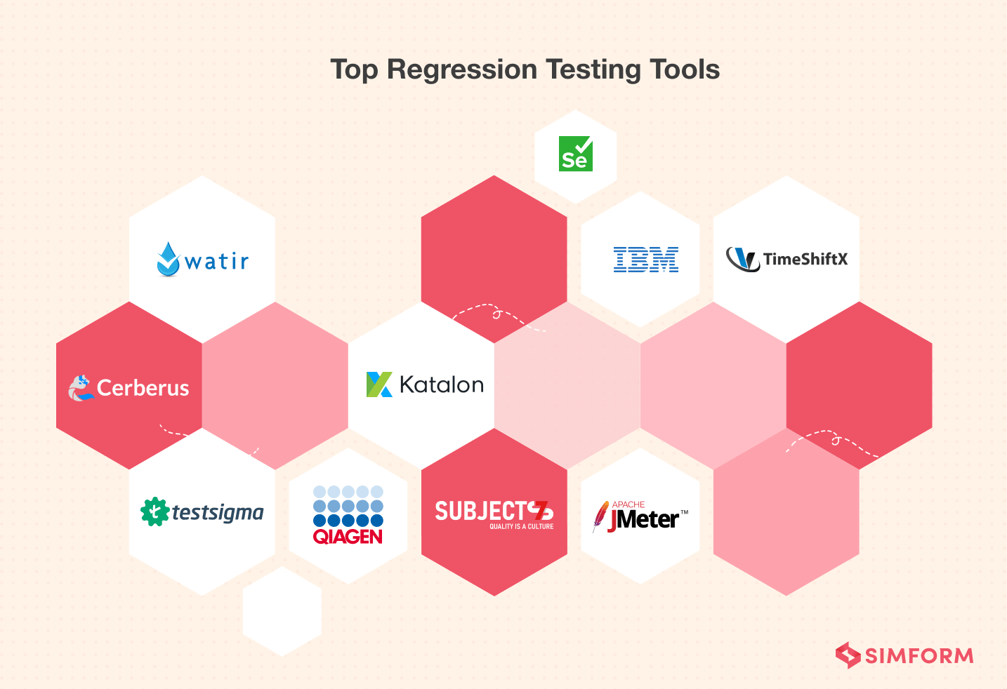 Top-Regression-Testing-Tools