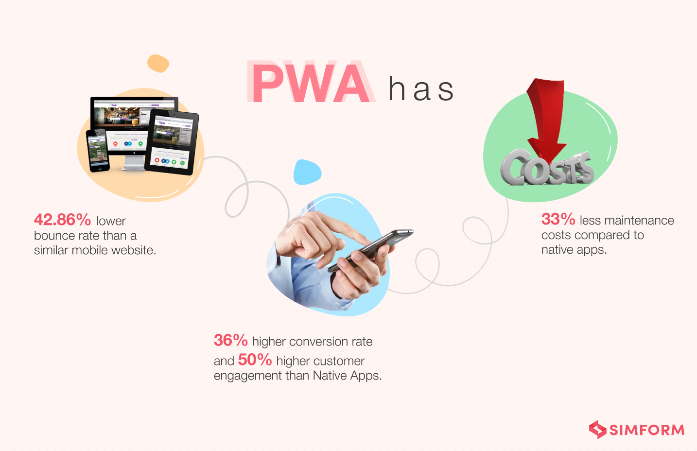 PWA Statistics