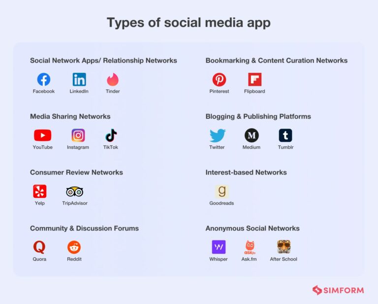 How to Make A Social Media App and How Much Does it Cost?