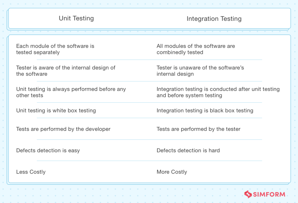 integration-testing-tutorial-guide-with-examples-dzone