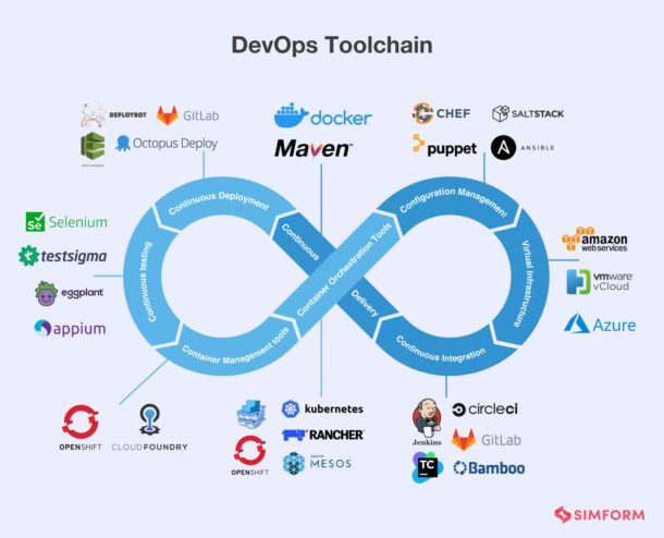 7 Key Steps To Implement Devops Strategy In Your Organization