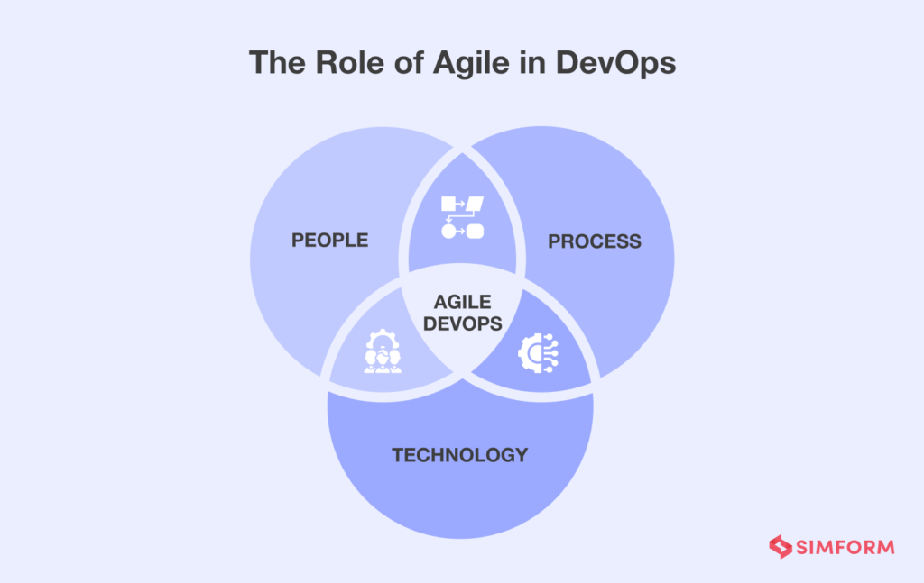 DevOps Best Practices Every Developer Should Follow