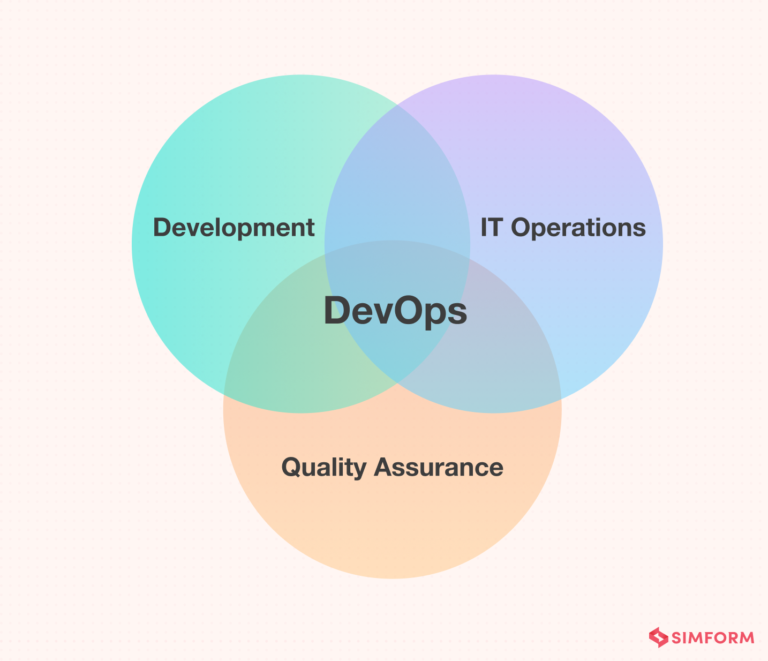 DevOps Lifecycle: 7 Phases Explained in Detail with Examples