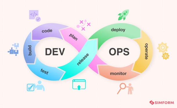 DevOps Lifecycle: 7 Phases Explained in Detail with Examples