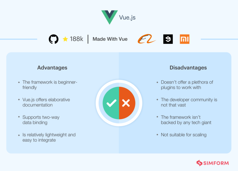 7 Frontend JavaScript Frameworks Loved by Developers in 2024