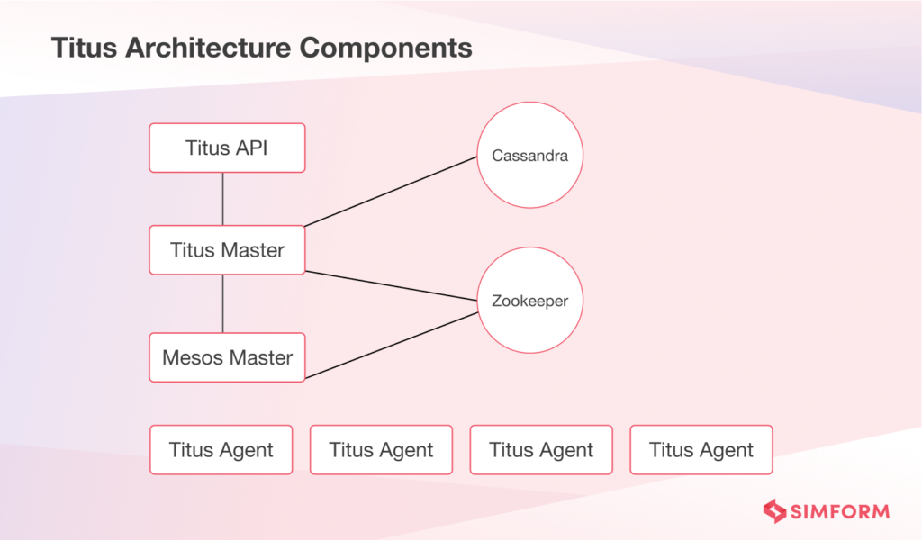 netflix devops case study