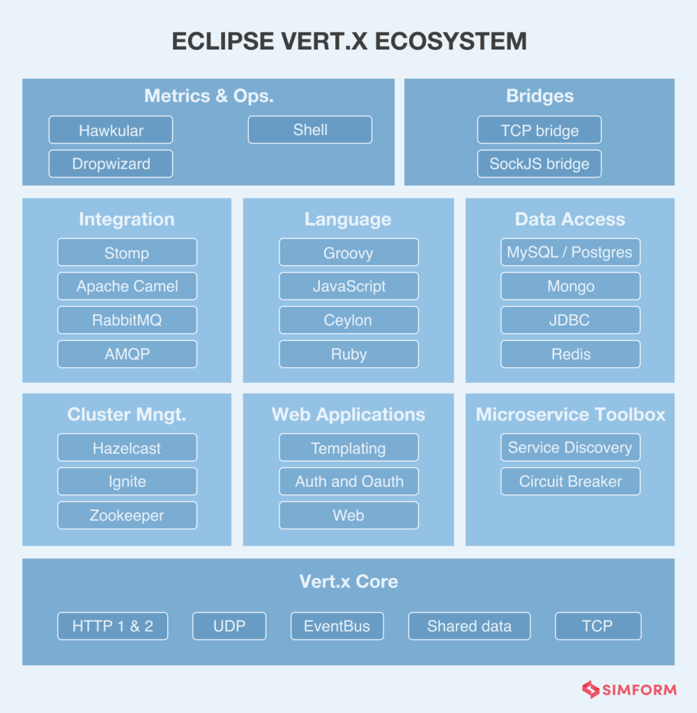 The Top Go-To Microservices Frameworks For A Scalable Application