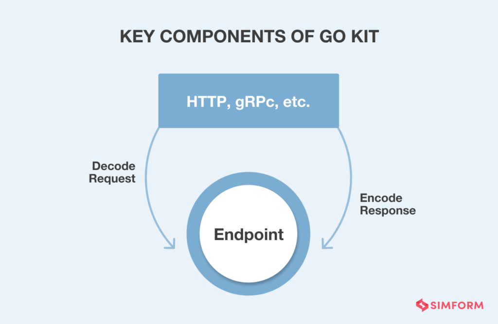 The Top Go-To Microservices Frameworks For A Scalable Application