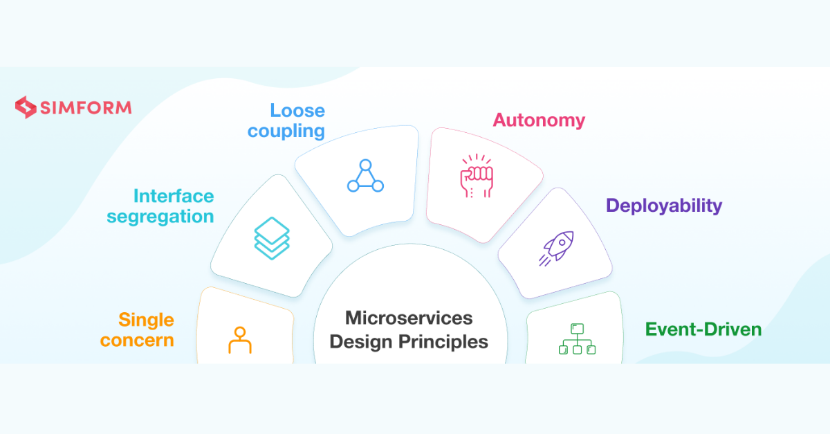 6 Microservices Design Principles That Developer Should Know   Microservices Design Principles 1 