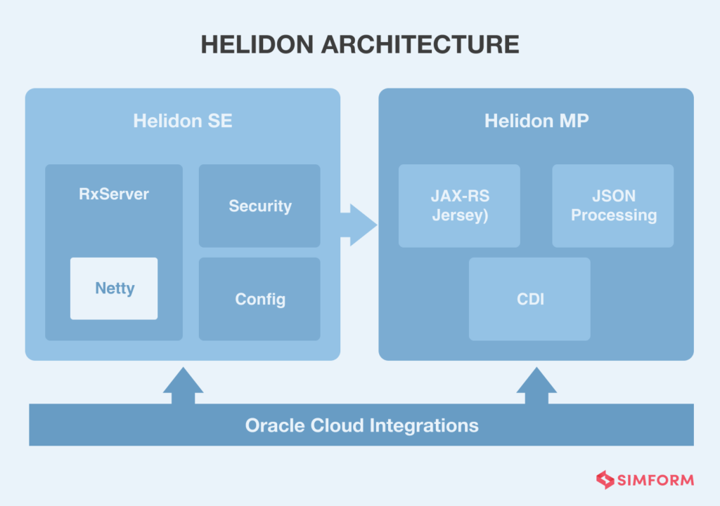 The Top Go-To Microservices Frameworks For A Scalable Application