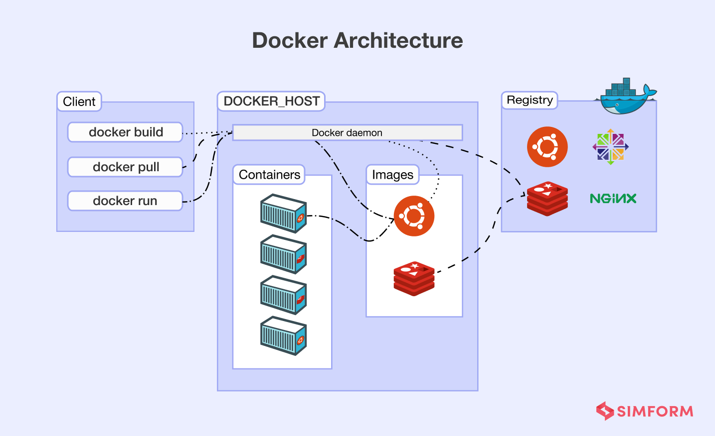 Docker Use Cases: A Demonstrative Guide with Real-world Examples