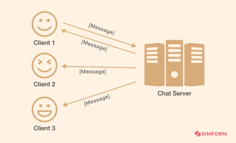 real time chat application in node js and react js