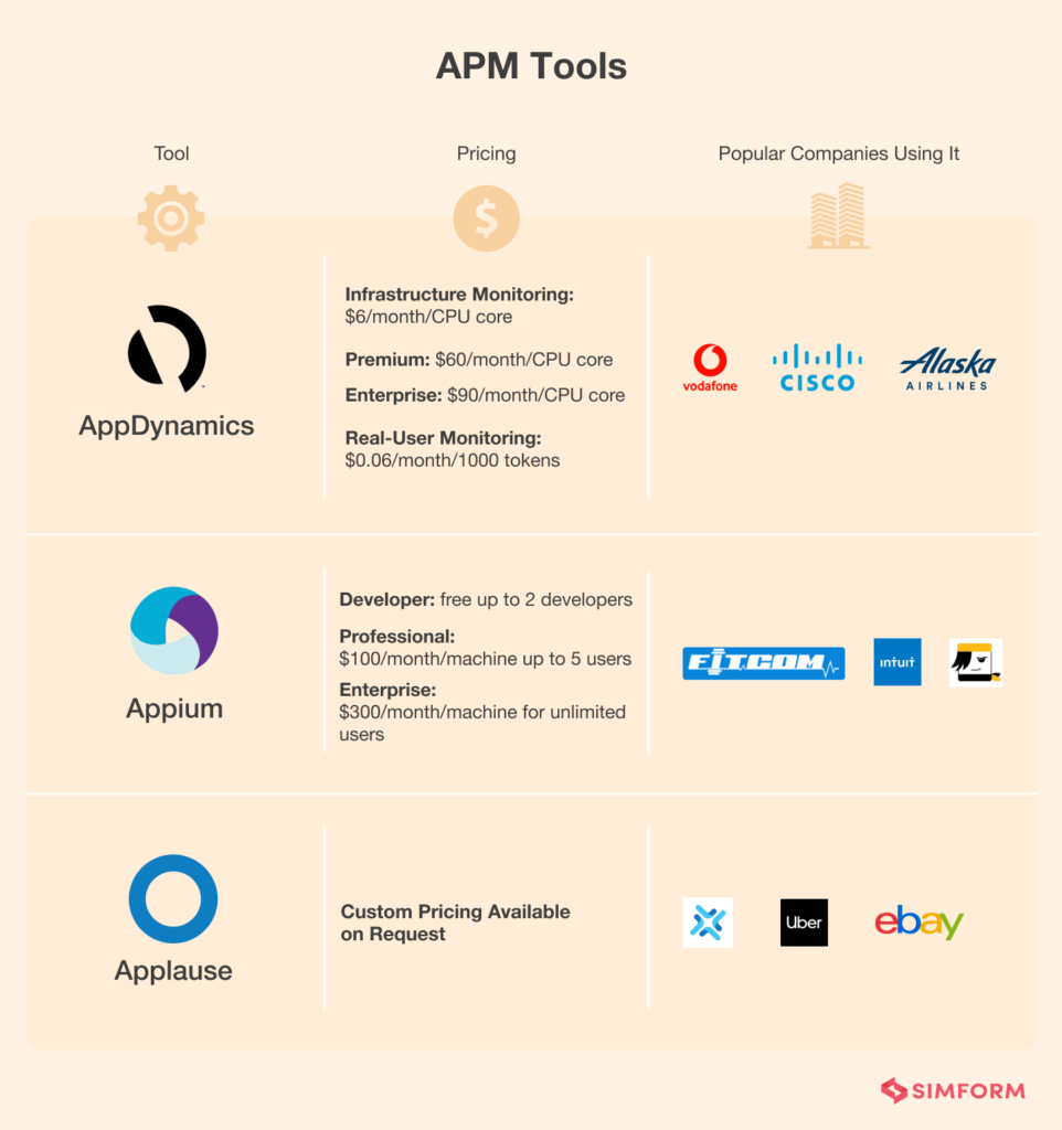 30+ Leading DevOps Tools For 2024