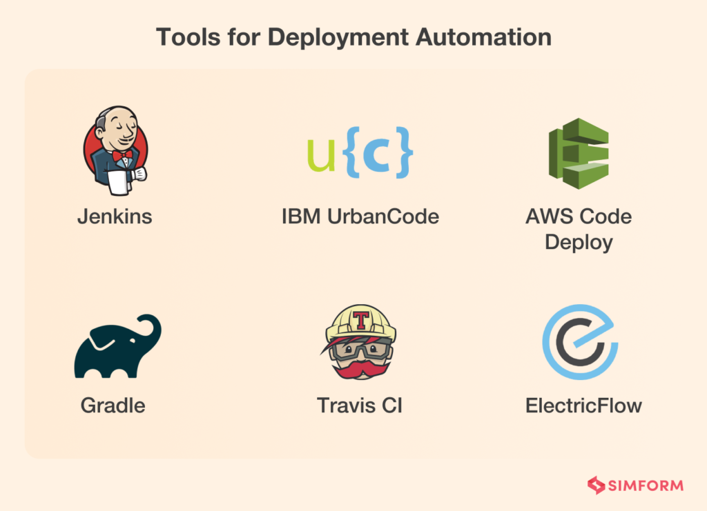 DevOps Automation: Automating Your Way Through The SDLC