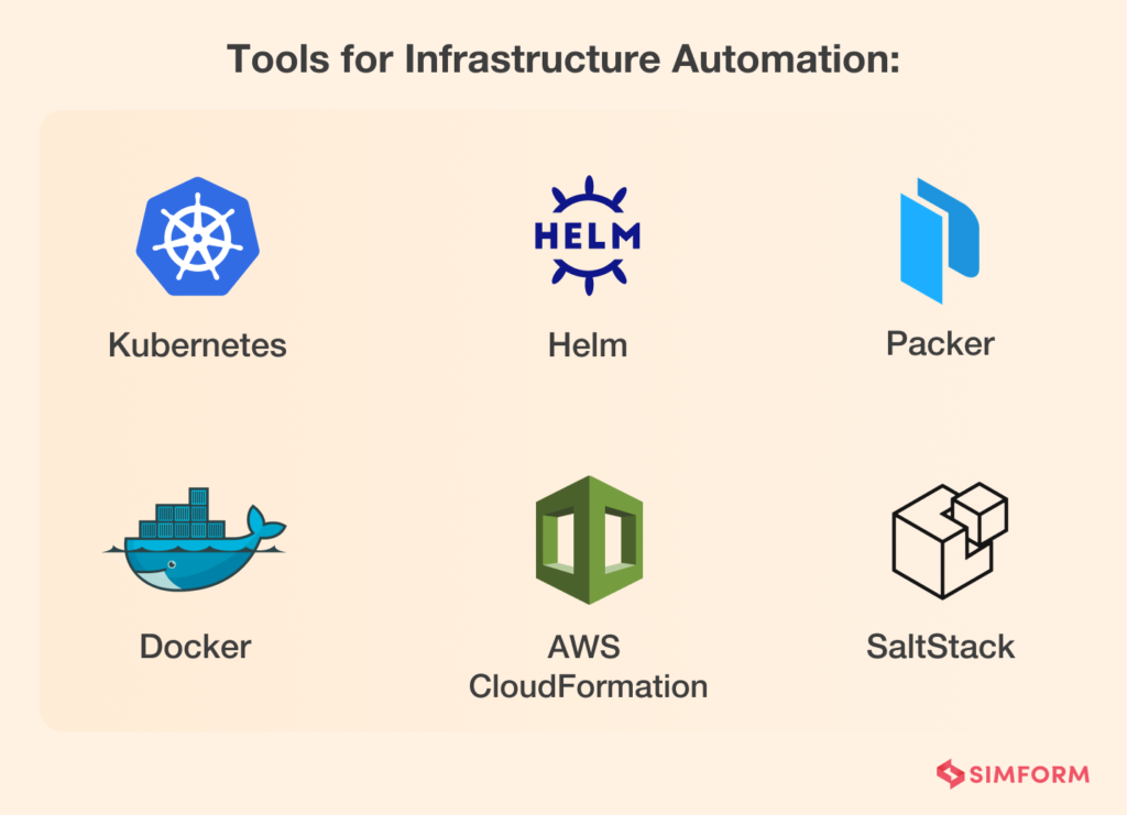 DevOps Automation: Automating Your Way Through The SDLC