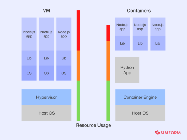 VMs Vs. Containers: What’s The Difference?