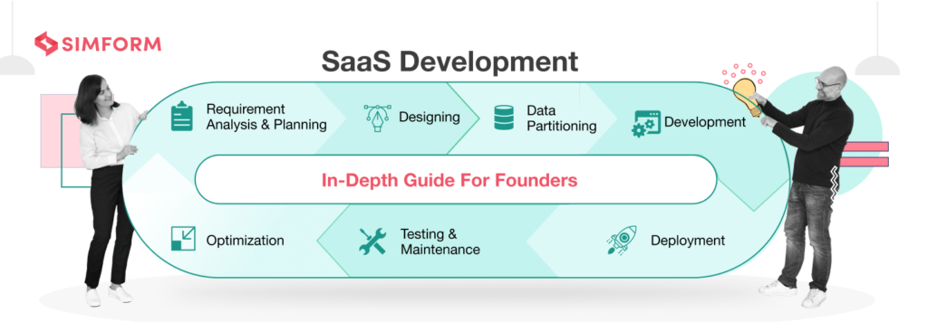 Saas Development In Depth Guide For Founders