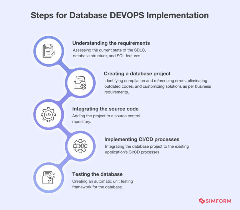 Database Devops Extending The Power Of Devops For Database Management 9026