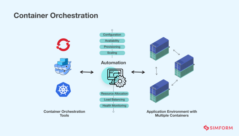 What Is Container Orchestration? Basics, Benefits, Tools, And Best ...