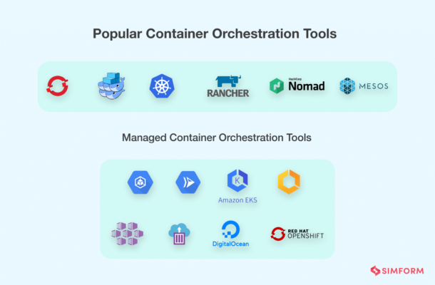 What Is Container Orchestration? Basics, Benefits, Tools, And Best ...