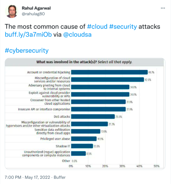 SaaS Security: Guide To Principles, Challenges, And Their Best Practices