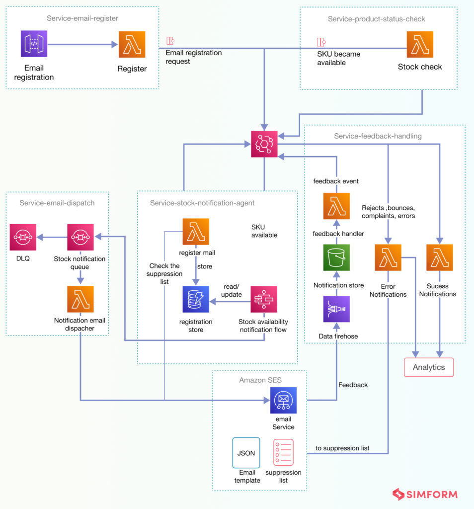 12 Best Microservices Examples and Lessons Learnt From Them