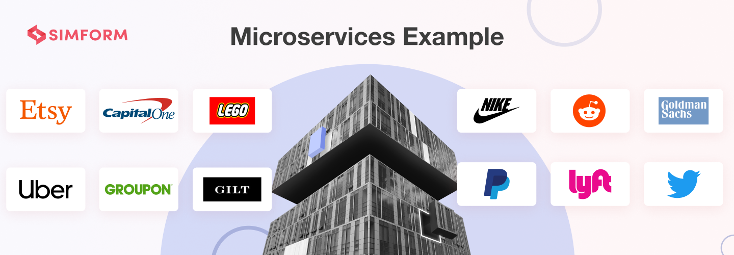Microservice examples for implementation