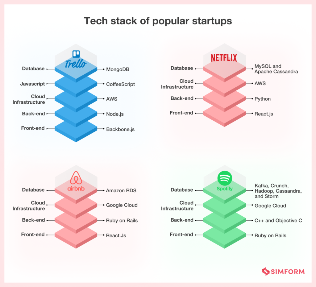 SaaS Tech Stack A Concise Guide for Decision Makers