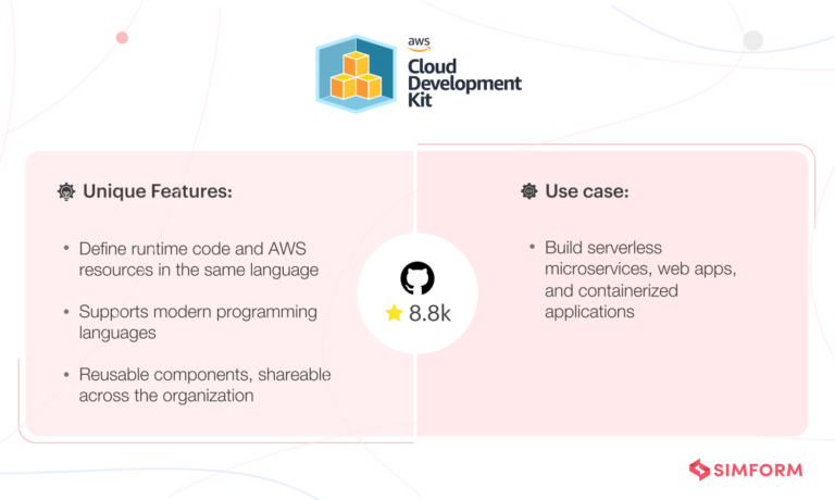 Top 10 Serverless Frameworks For Deploying Serverless Applications