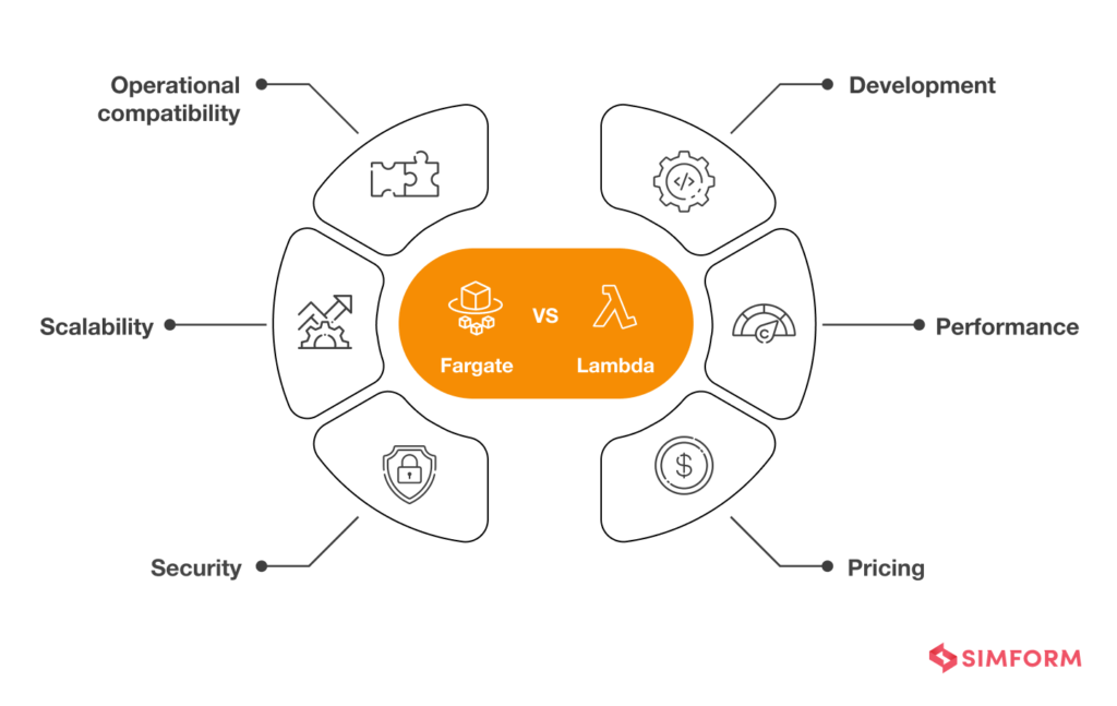 Aws Fargate Vs Lambda Comparing Two Serverless Solutions