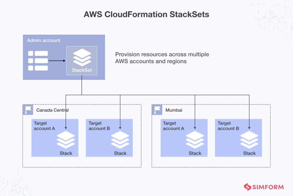 get-free-aws-training-and-certification-amazon-free-course-with