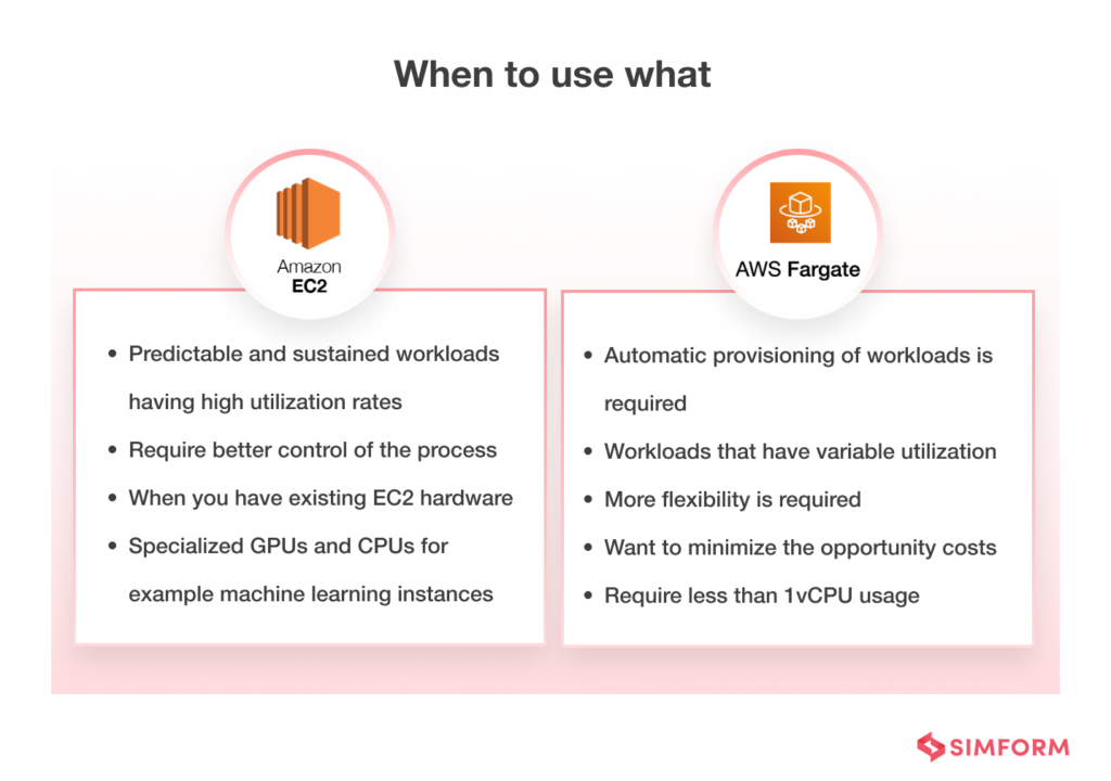 lightsail vs ec2 pricing