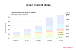 AWS vs. Azure vs. GCP: A Complete Comparison Guide