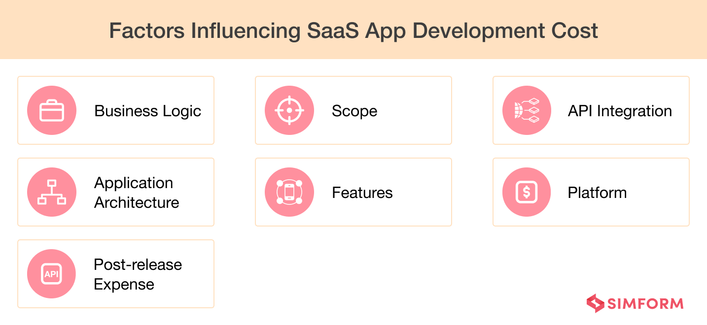 Factors Influencing SaaS App Development Cost