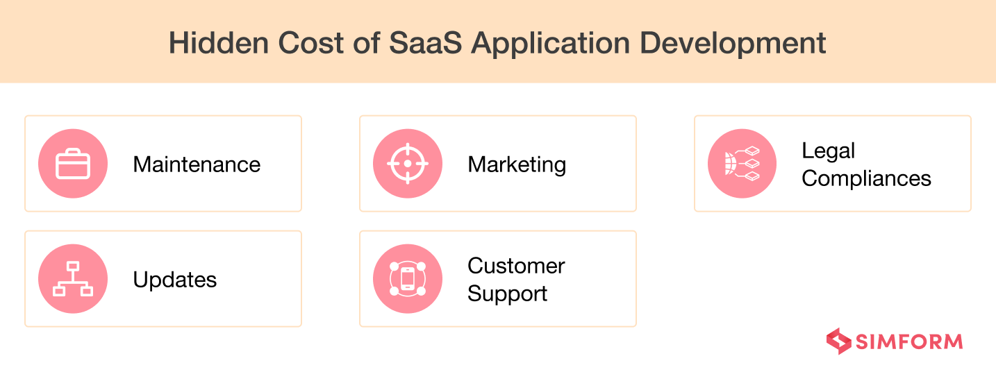 Hidden Cost of SaaS Application Development