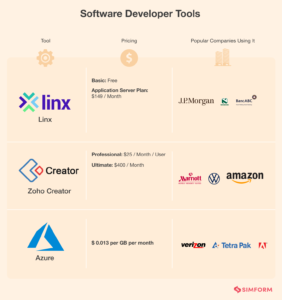 Software Development Tools: Key To Enhanced Productivity And Innovation