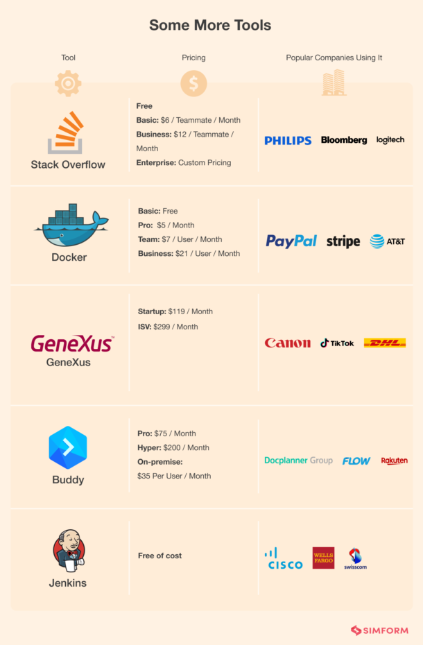 Software Development Tools: Key To Enhanced Productivity And Innovation