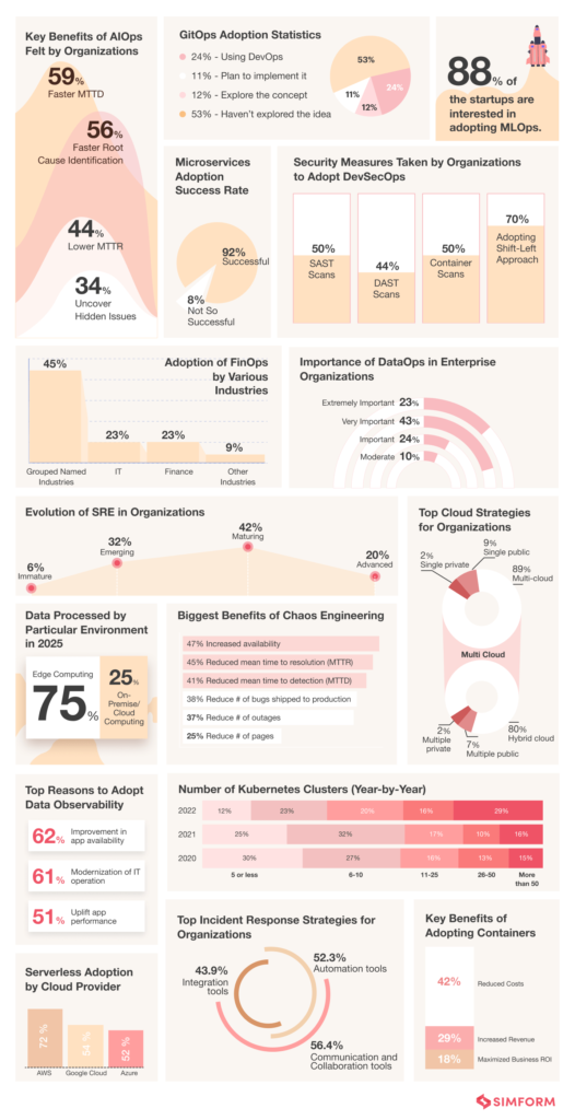 Top 18 DevOps Trends To Watch Out For In 2023 And Beyond