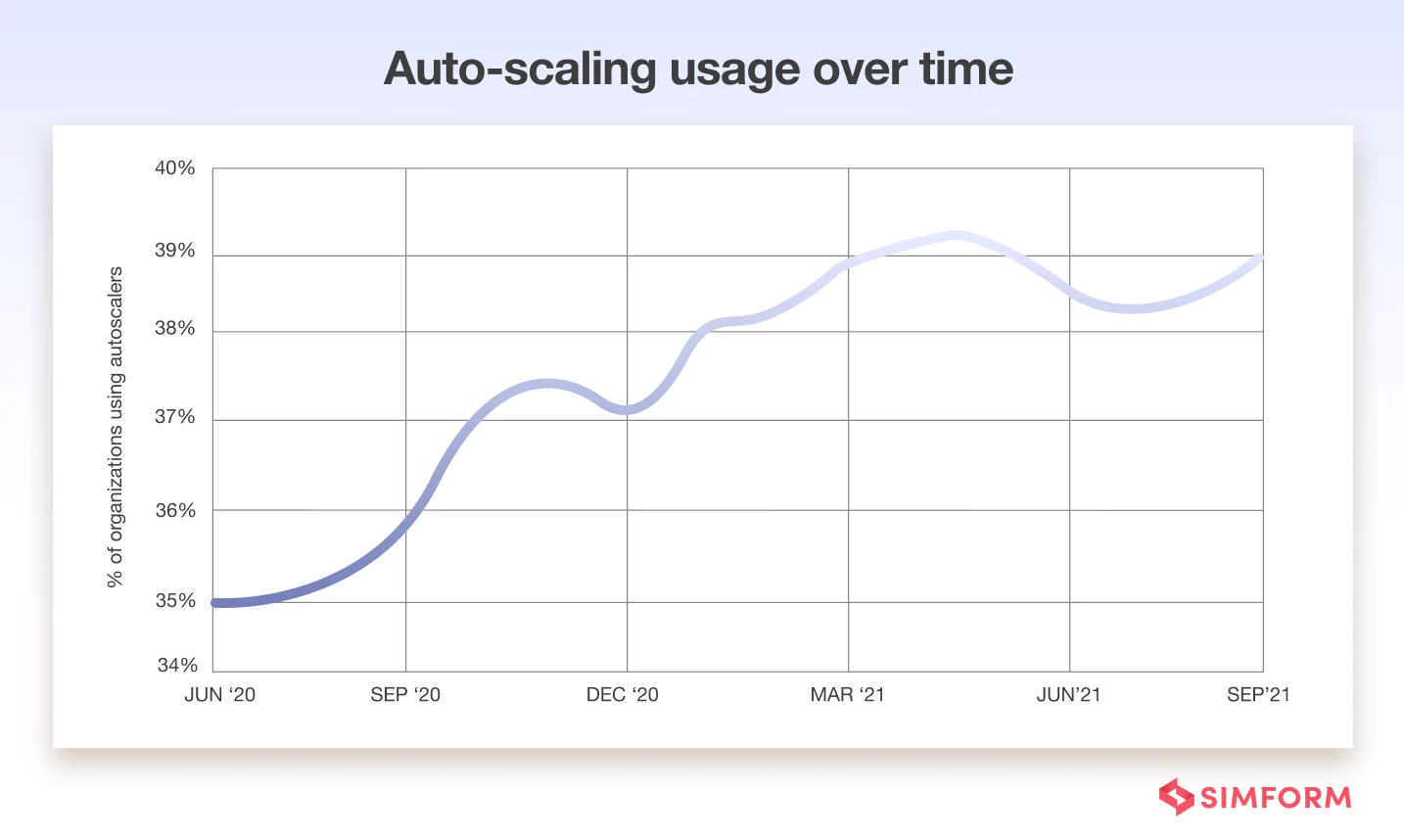 auto-scaling