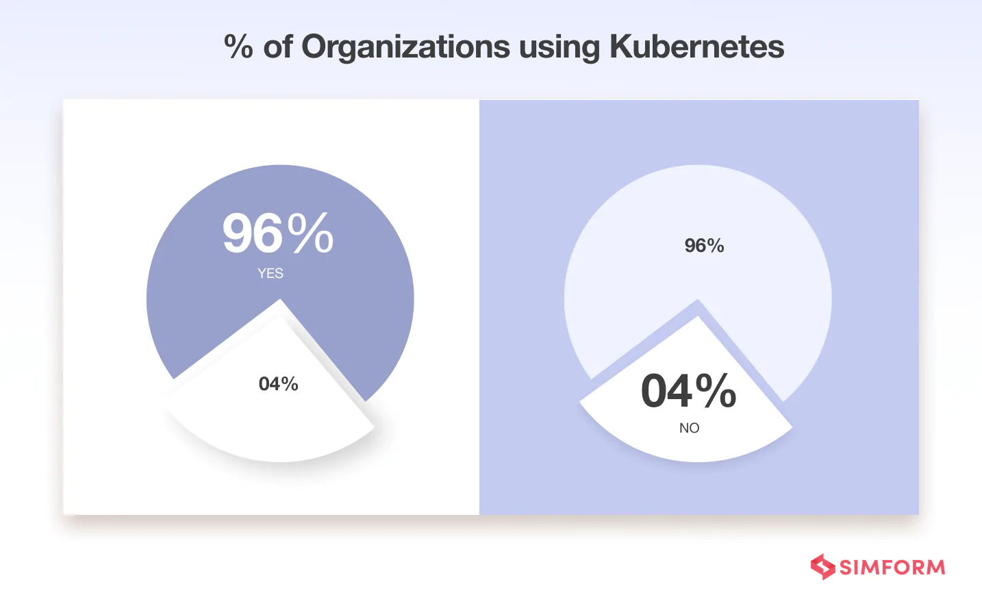 Companies using kubernetes