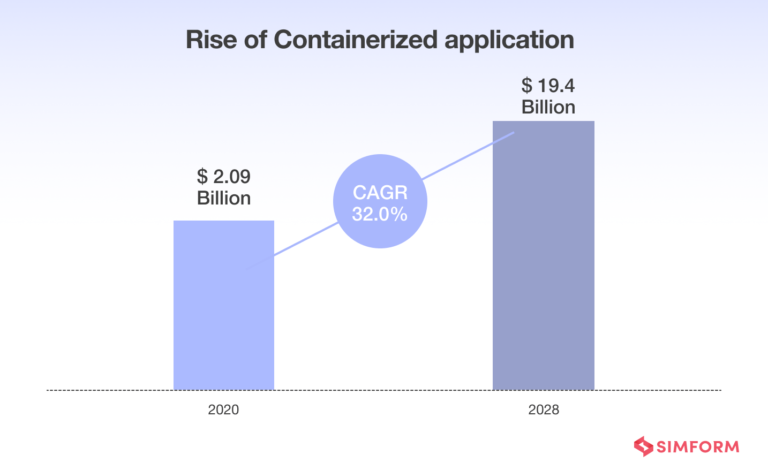 Main trends. Glass Containers Market CAGR.