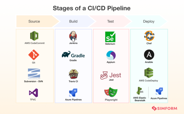 Scalable CI/CD Pipeline Examples: Improve The Development Churn