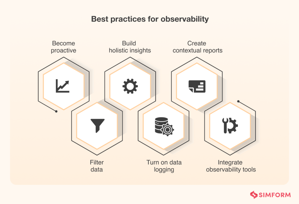 What Is Observability An Advanced Guide Tools Challenges Best