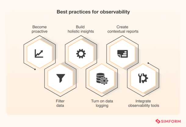 What Is Observability? An Advanced Guide (Tools, Challenges, Best ...