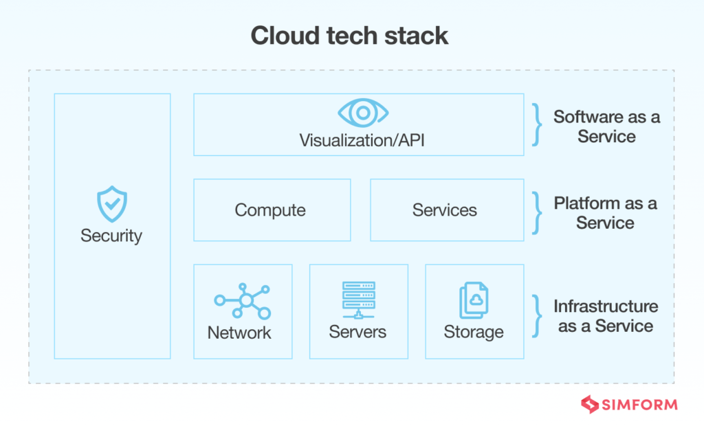 Tech Stack 2024 A Guide To Choosing The Right Software Stack